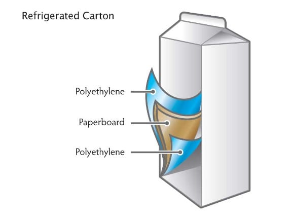 refrigerated carton