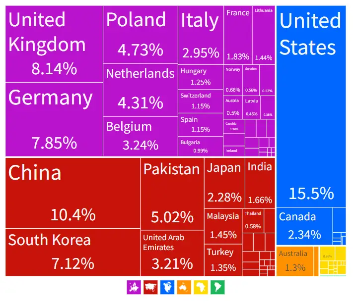 clothing exports