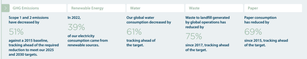 ANZ operation emission targets