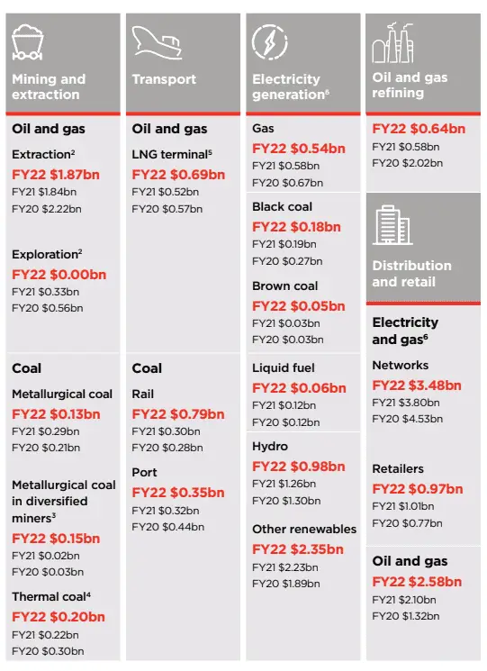 westpac and fossil fuel investments