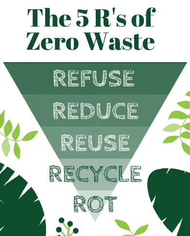 5rs of zero waste
