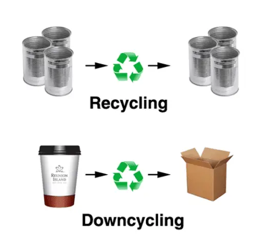 recycling vs dowcycling